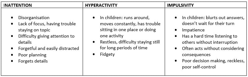 Table describing the symptoms of ADHD