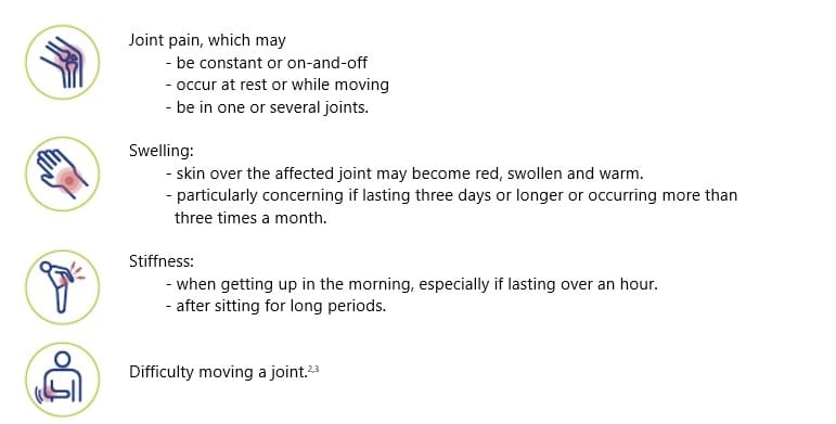 Infographic related to problems with joints