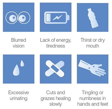 Illustrations about the common symptoms of type 2 diabetes and hyperglycemia